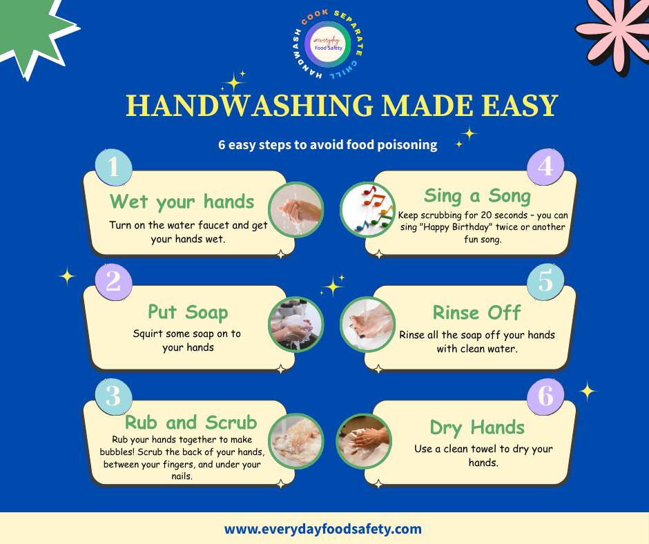 Handwashing Guideline - Everyday Food Safety