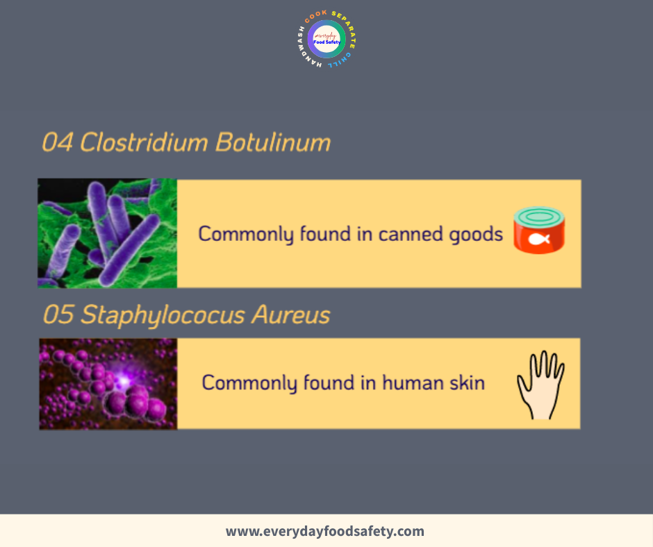 Clostridium Botulinum and Staphylococus Aureus - Everyday Food Safety