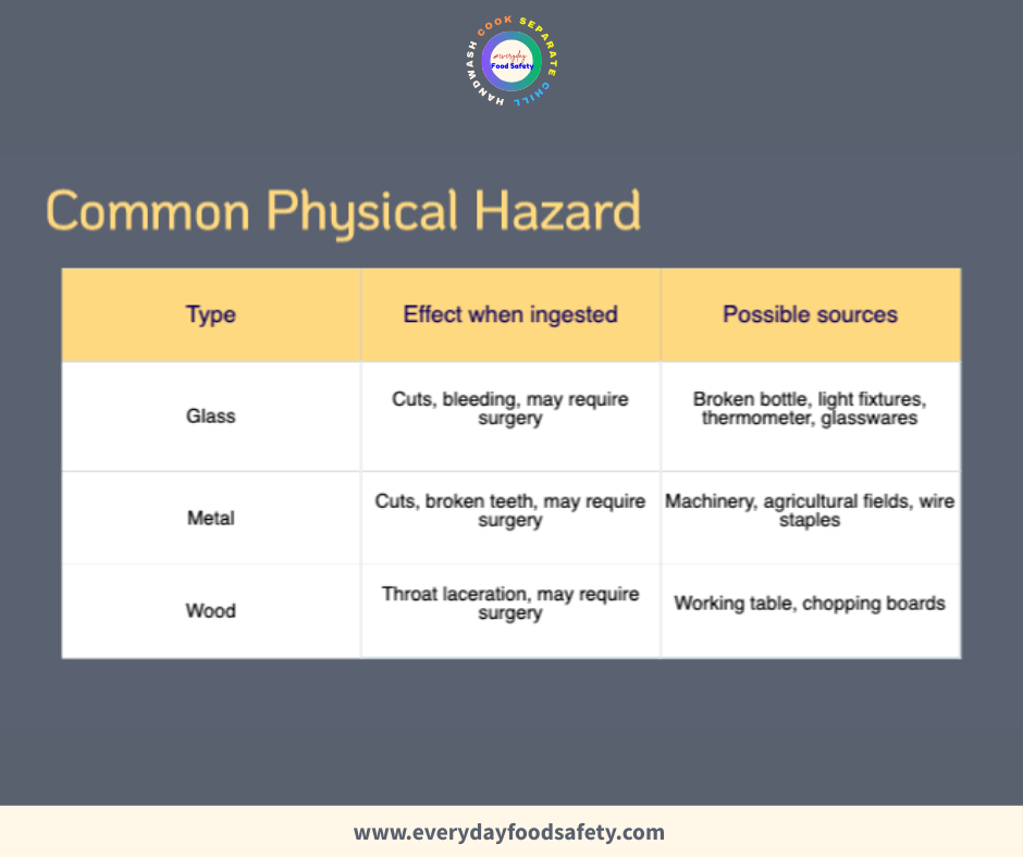 Physical Hazard - Everyday Food Safety