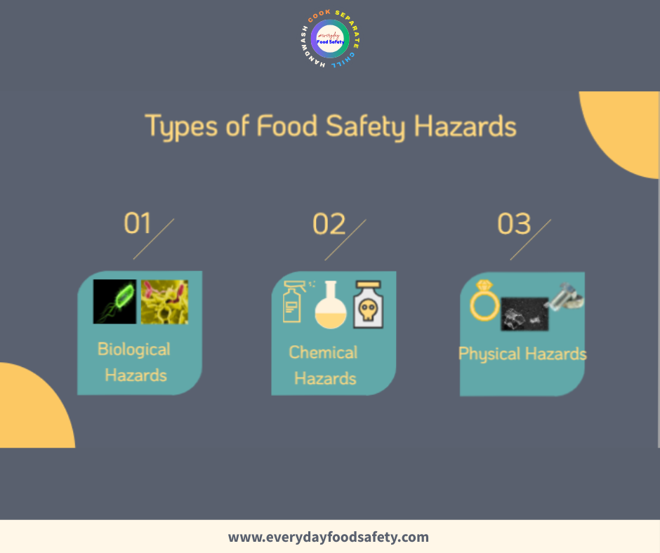 Types of Food Safety Hazard - Everyday Food Safety