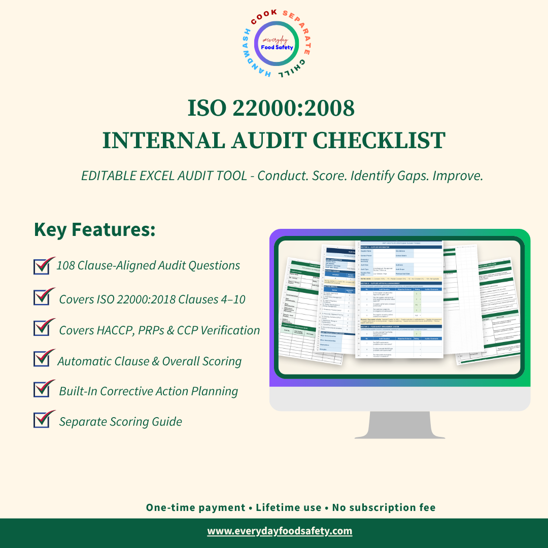 ISO 22000:2018 Audit Checklist